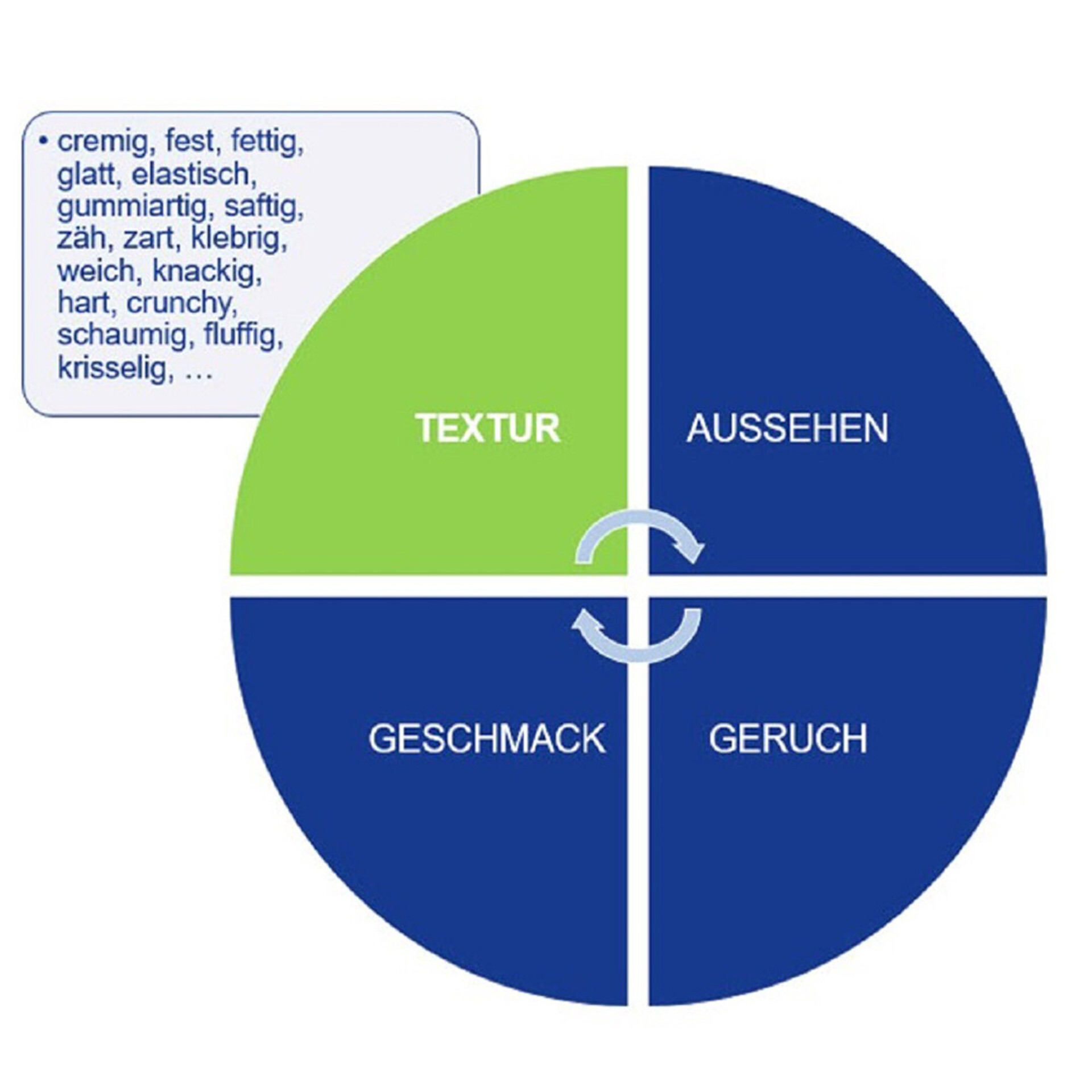 Grafik_Textur_Dr._Oetker_Professional