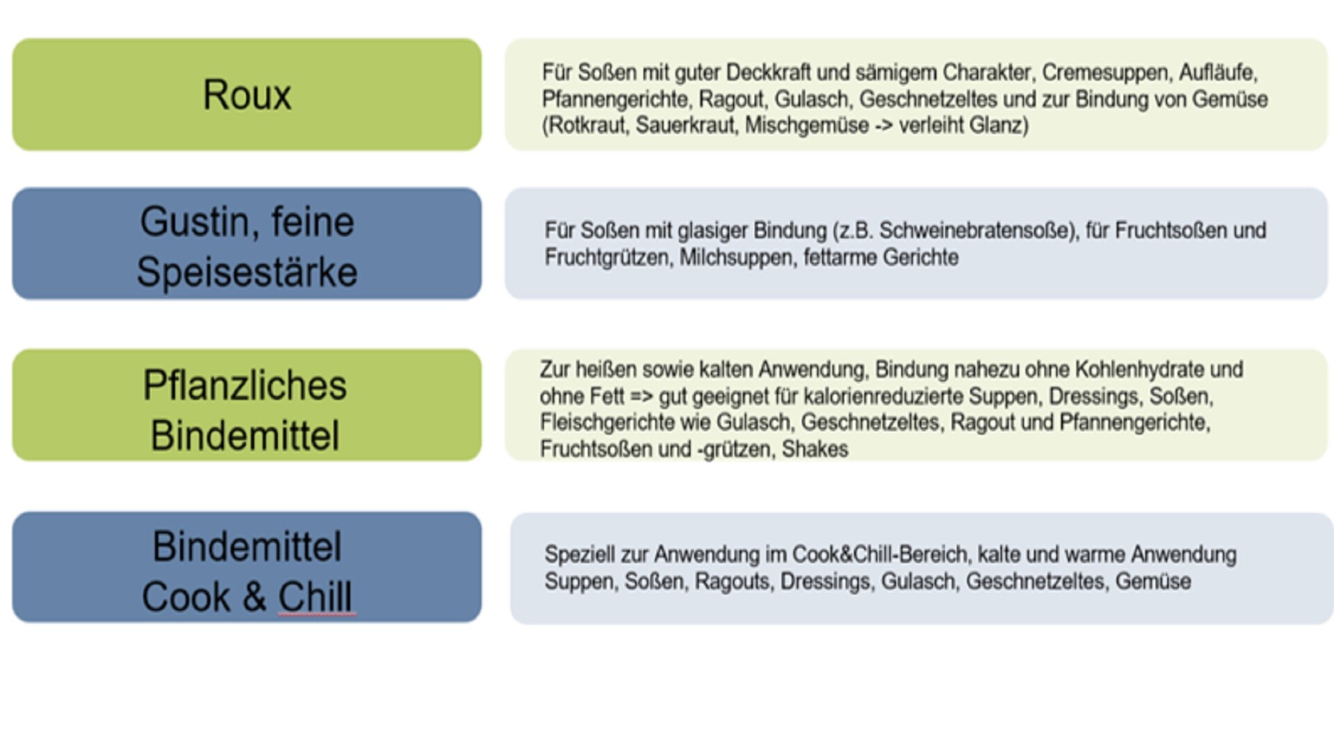 Unsere Bindemittel und Tipps zu deren Einsatzbereichen