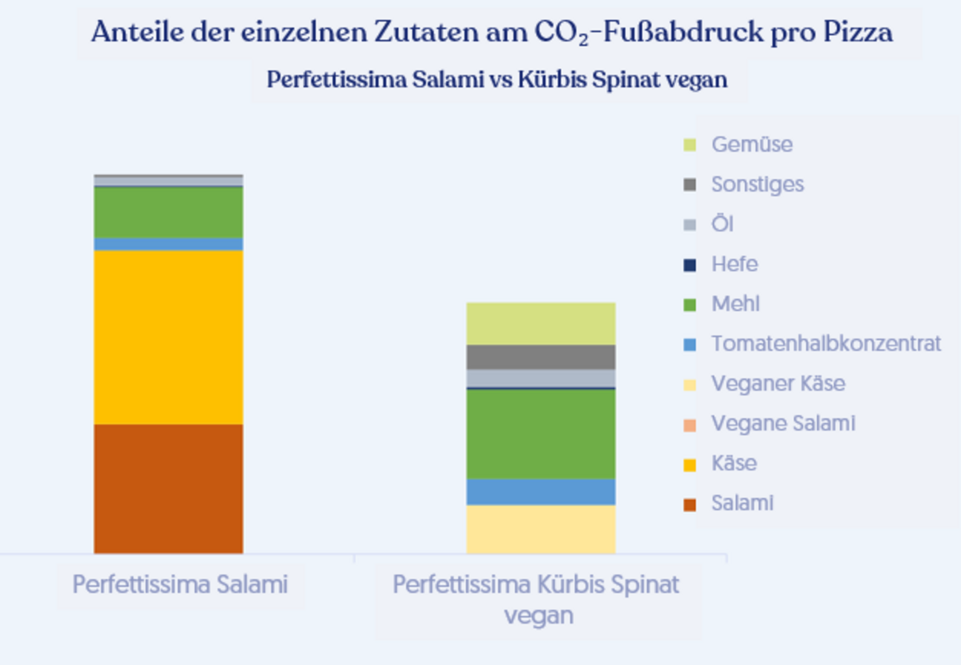Produkt-CO2-Bilanz Produkt-CO2-Bilanz